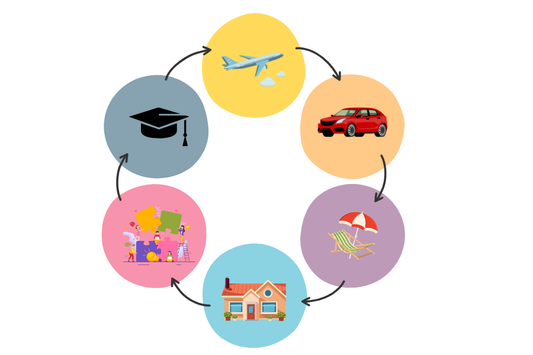 Épargner pour Vos Projets : Concilier Court Terme et Long Terme